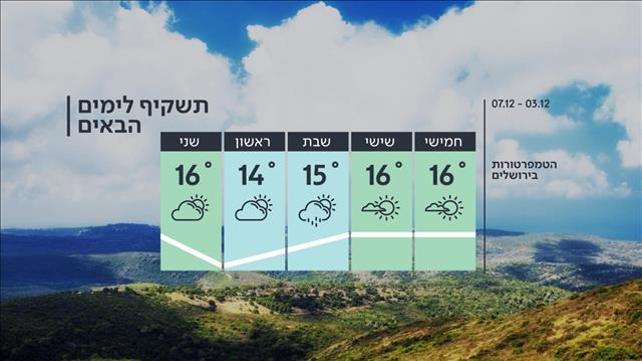 תש