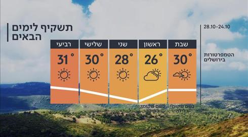 התחזית: במהלך שבת חם מהרגיל, אך בלילה - חשש משיטפונות
