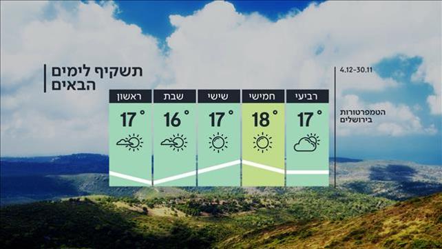 תחזית 29.11.22