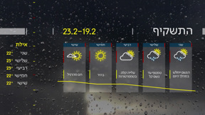 תחזית | 18.02.24