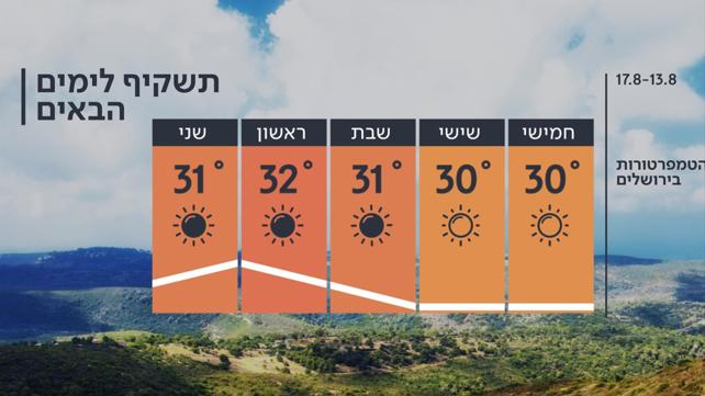 ריאיון עם טל אוחנה ראש מועצת ירוחם, משחקי הכיס 04.08.20