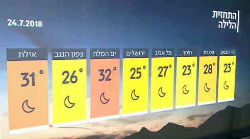גל חום קיצוני: עומס חום כבד צפוי ברחבי הארץ
