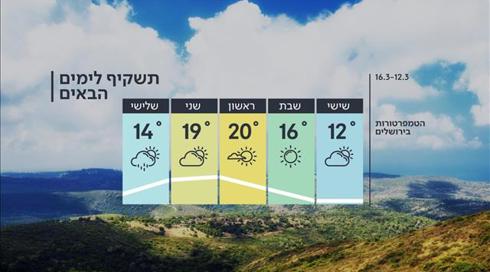 התחזית: מעונן חלקית עם גשמים מקומיים