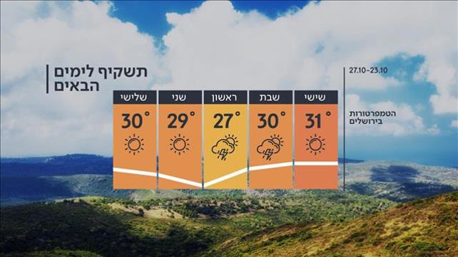 תחזית 22.10.20