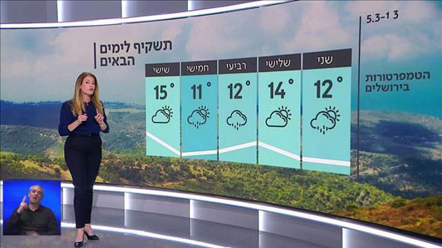 התחזית 28.02.21: ירידה קלה בטמפרטורות וגשם מקומי בצפון ובמרכז