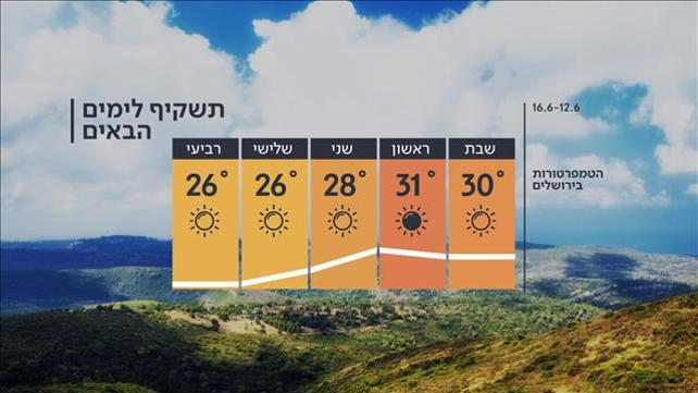 התחזית 11.06.21