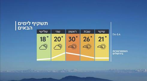 התחזית: עלייה נוספת בטמפרטורות (8)