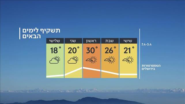 מזג אוויר