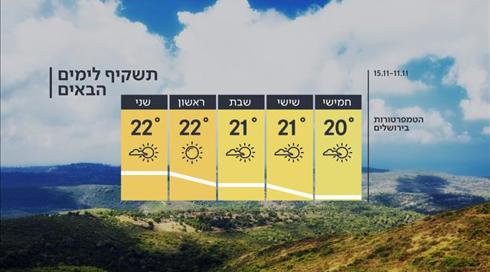 התחזית: ממשיך להיות רגיל לעונה, בלי גשם בקרוב