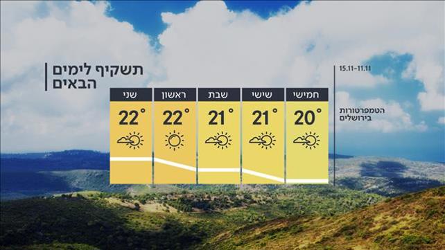 התחזית 10.11.21