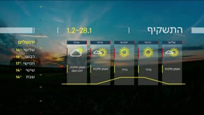 התחזית 27.01.25 | התחממות הדרגתית