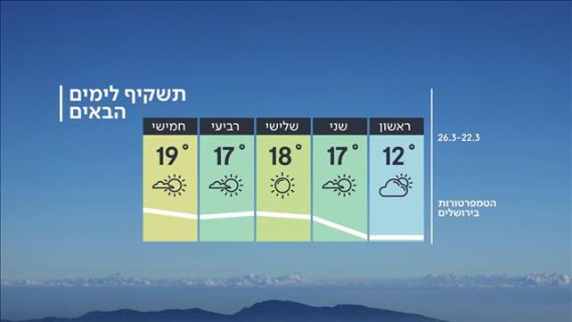 התשקיף לימים הבאים, 22.03.20