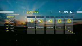 התחזית 18.09.24