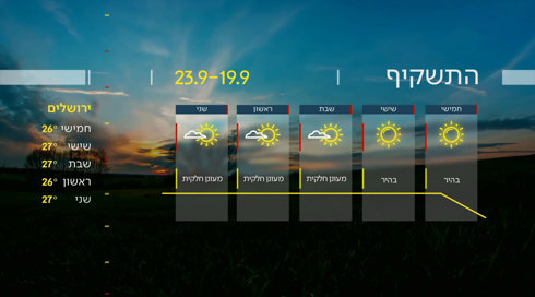 התחזית 18.09.24: התחממות קלה