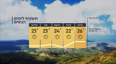 התחזית: ירידה במידות החום וסיכוי קל לטפטוף