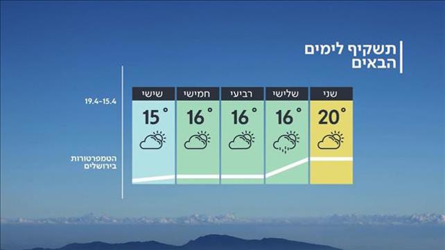 התחזית 14.4.19