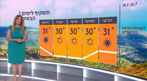 תחזית מזג האוויר: מחר עלייה נוספת בטמפרטורות