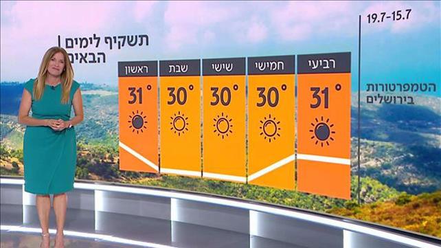 תחזית מזג האוויר 14.07.2020