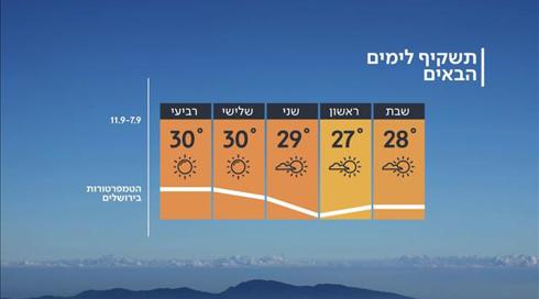התחזית 06.09.19: ירידה קלה בטמפרטורות