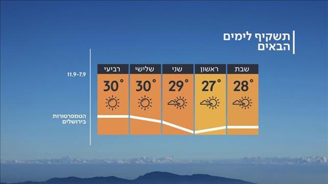 תחזית מזג האוויר