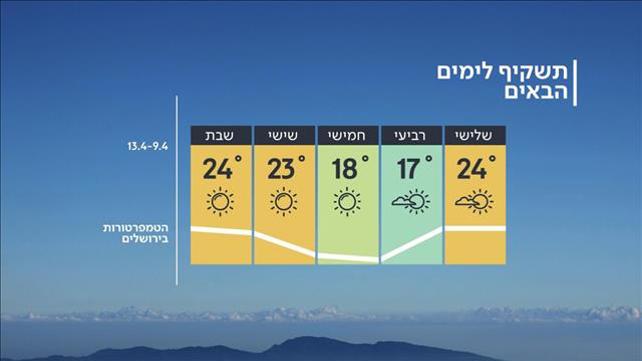 תשקיף מזג האוויר ליום הבחירות