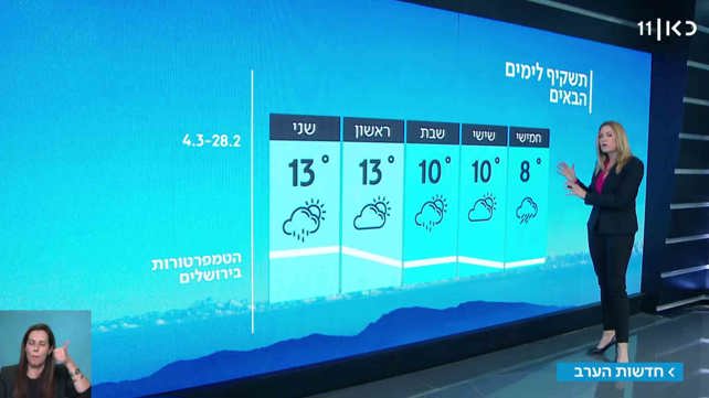 תחזית מזג האוויר
