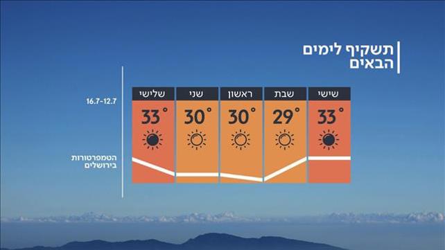 התחזית 11.7.19