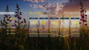 תחזית 09.11.24: מחר ובשני יתקרר, צפוי גשם מקומי