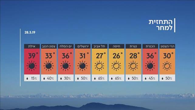 התחזית 27.05.2019