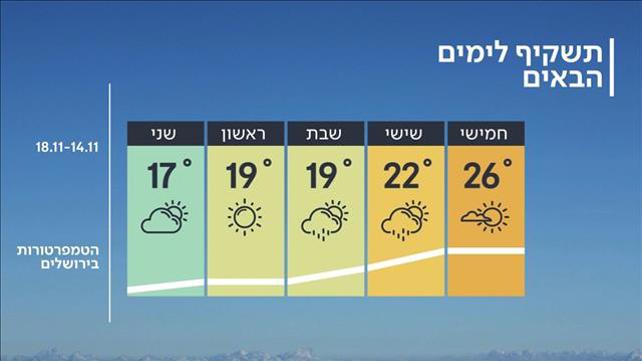 תחזית 13.11.19