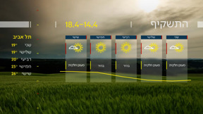 התחזית 13.04.25