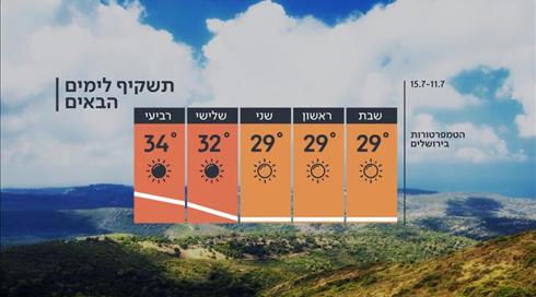 התחזית: התחממות ניכרת בשבוע הבא