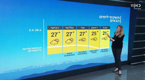 התחזית: יתחמם, אך עדיין קיים חשש משיטפונות
