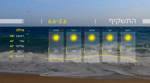 התחזית | 01.06.24: הטמפרטרות יעלו בהדרגה וייעשה שרבי