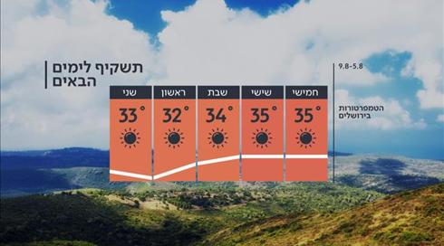 אופטימיות זהירה: ירידה בעומס החום - ביום ראשון