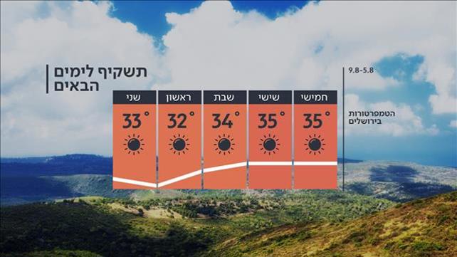 התחזית 04.08.21