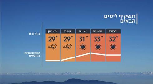 התחזית 13.08.19: עומס החום נמשך