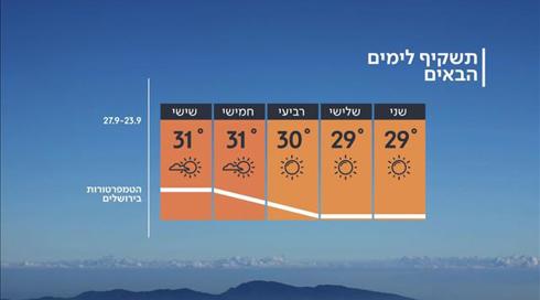 התחזית 22.09.19: טמפרטורות רגילות לעונה