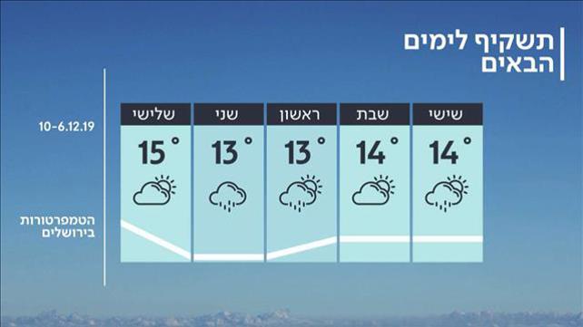 התחזית 5.12.19: הגשם והקור יימשכו לאורך סוף השבוע