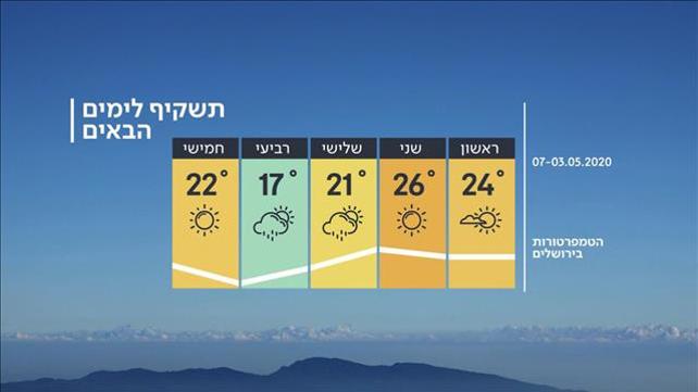 תחזית