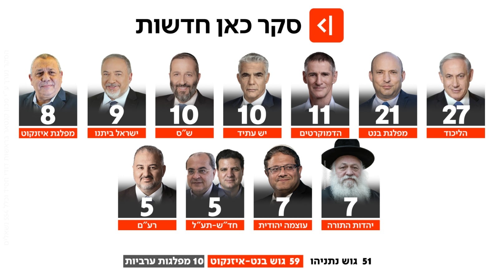 סקר חדש