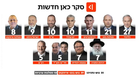 סקר חדש