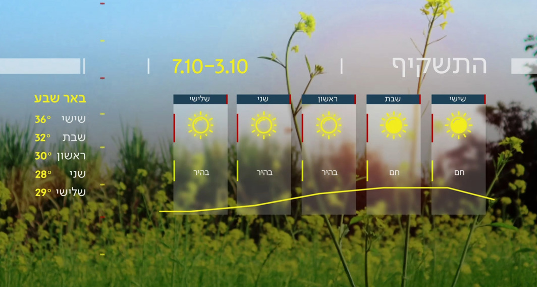 התחזית 02.10.25