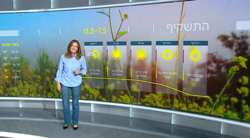 התחממות - והשיא בסופ"ש | התחזית 06.05.25