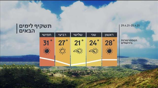 תחזית 24.04.2021
