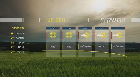 התחזית 26.11.24 | הטמפרטורות נמוכות לעונה