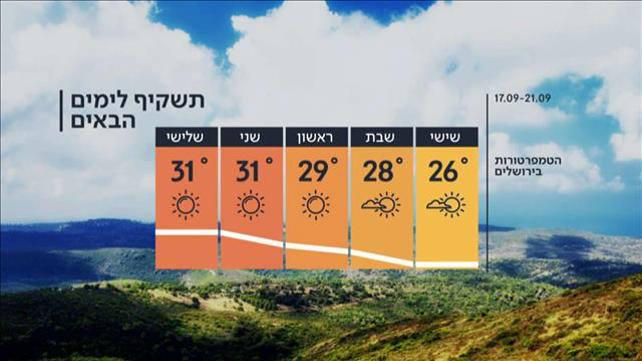 התחזית 16.09.21