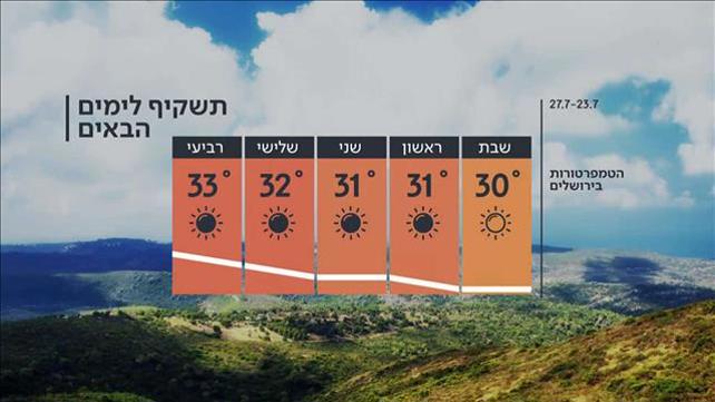 התחזית 22.07.22: בשבת - בלי שינוי, בראשון – מתחמם