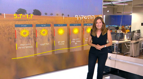 התחזית של שרון 30.06.25 | לקראת עומס חום