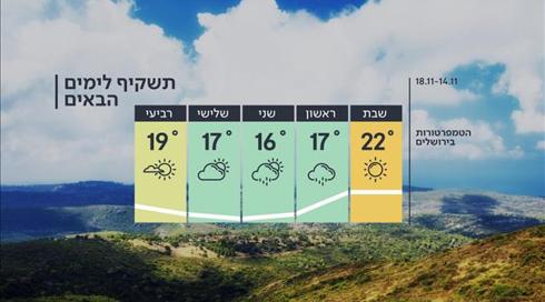 התחזית: שבת שמשית - עד לשעות הערב
